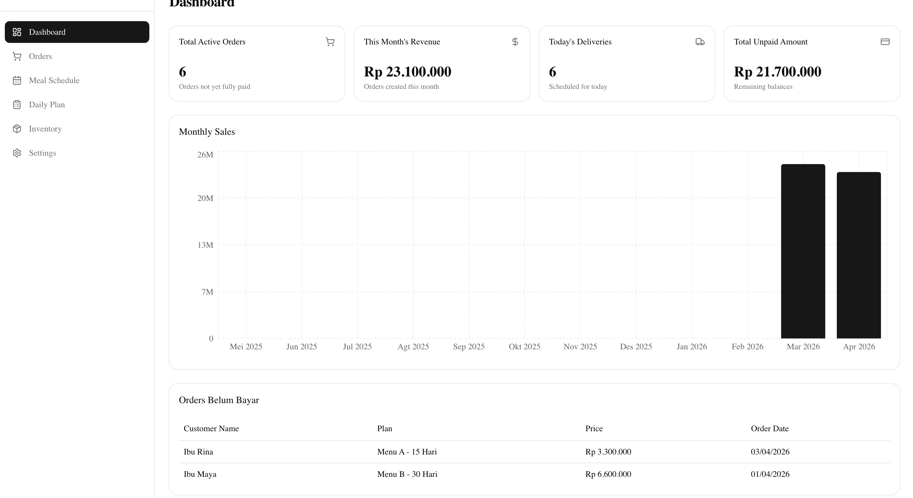 Audit otomasi proses invoice