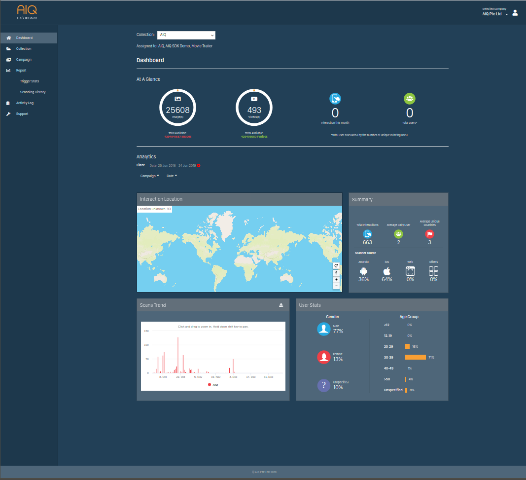 AIQ client dashboard